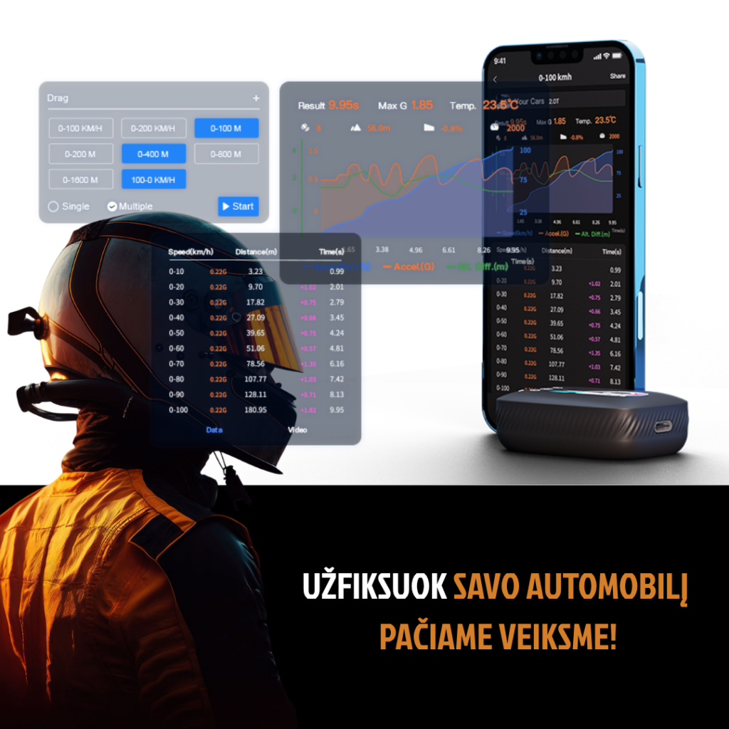 Pbox automobilio našumo analizatorius